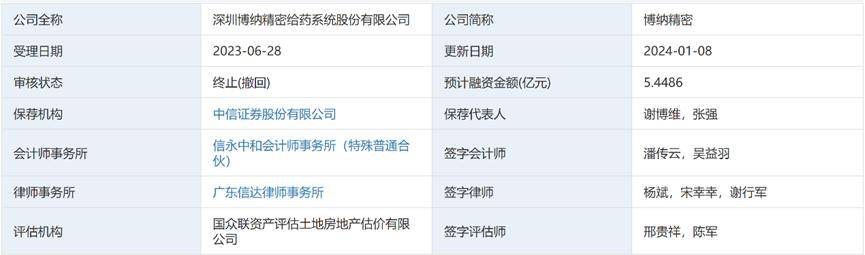 IPO项目终止7个月后，中信证券两名保代及项目签字会计师收监管函