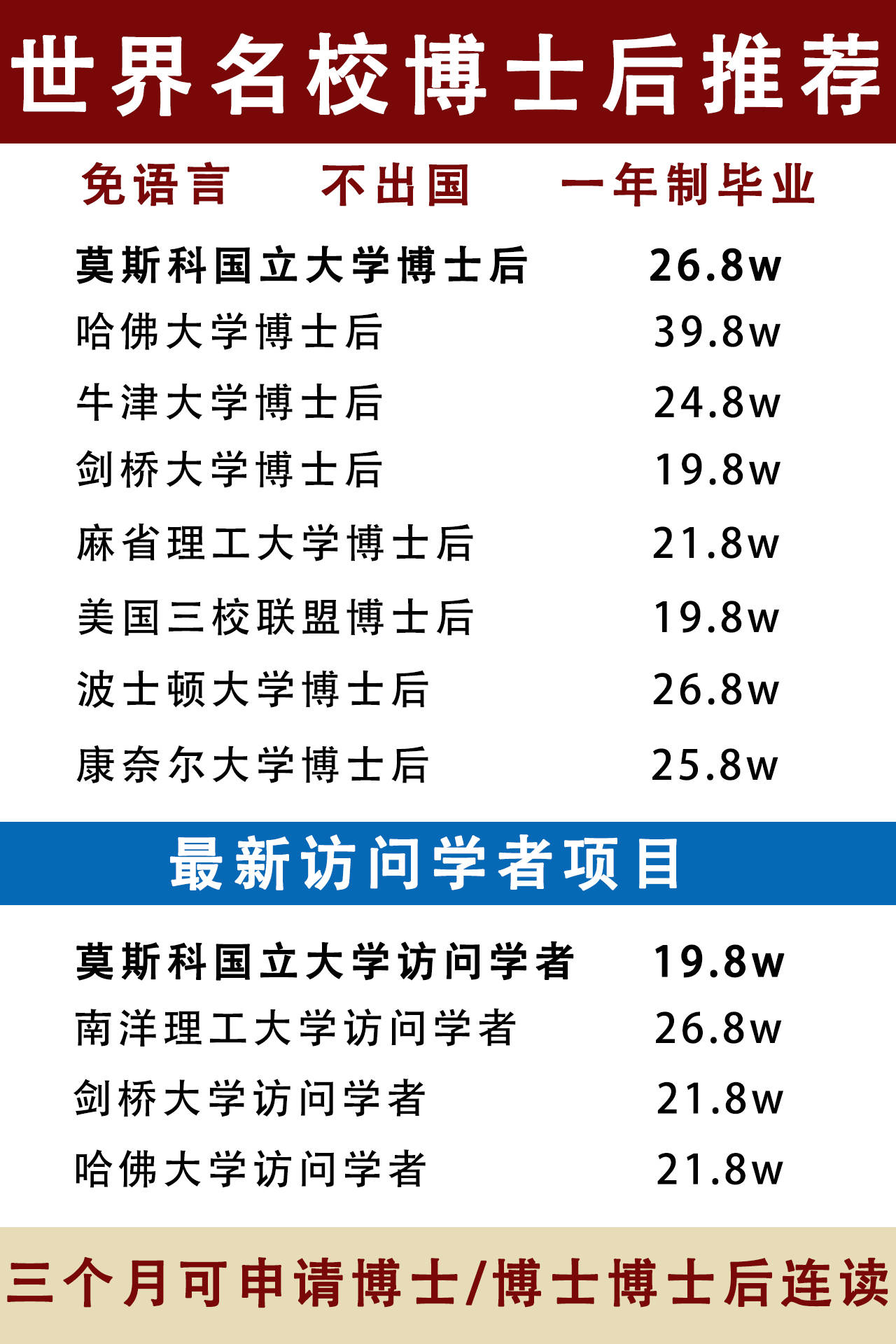 访问学者面试和签证面签的问题须知？