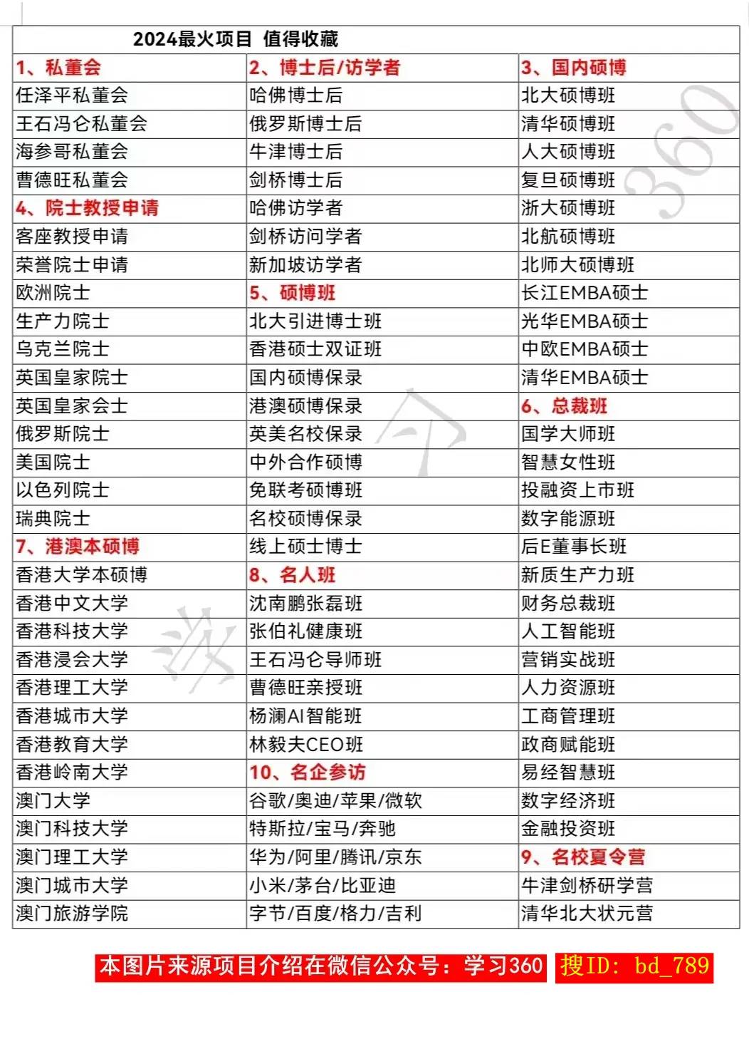 访学申请最新面试问题回答模板