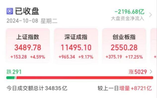 开户量激增、僵尸号重启 威海年轻人成新开户主力军