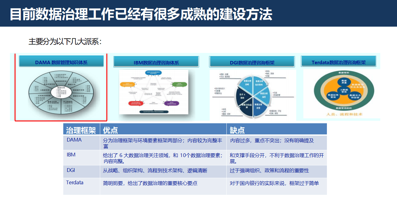 证券行业数字化转型大数据治理平台解决方案：数据治理的黄金法则