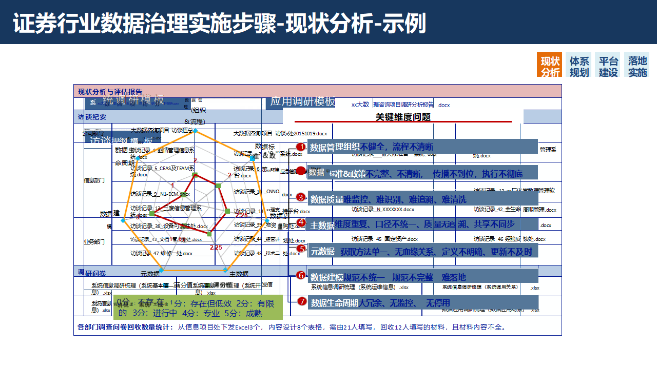 证券行业数字化转型大数据治理平台解决方案：数据治理的黄金法则