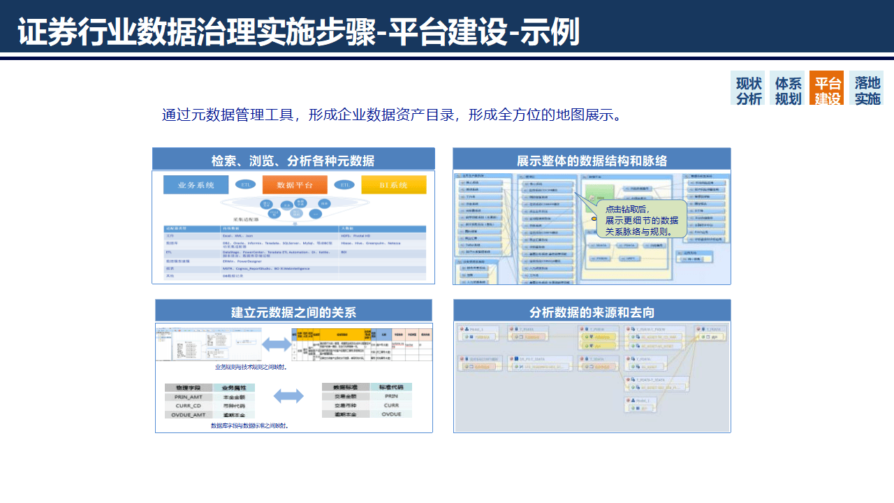 证券行业数字化转型大数据治理平台解决方案：数据治理的黄金法则