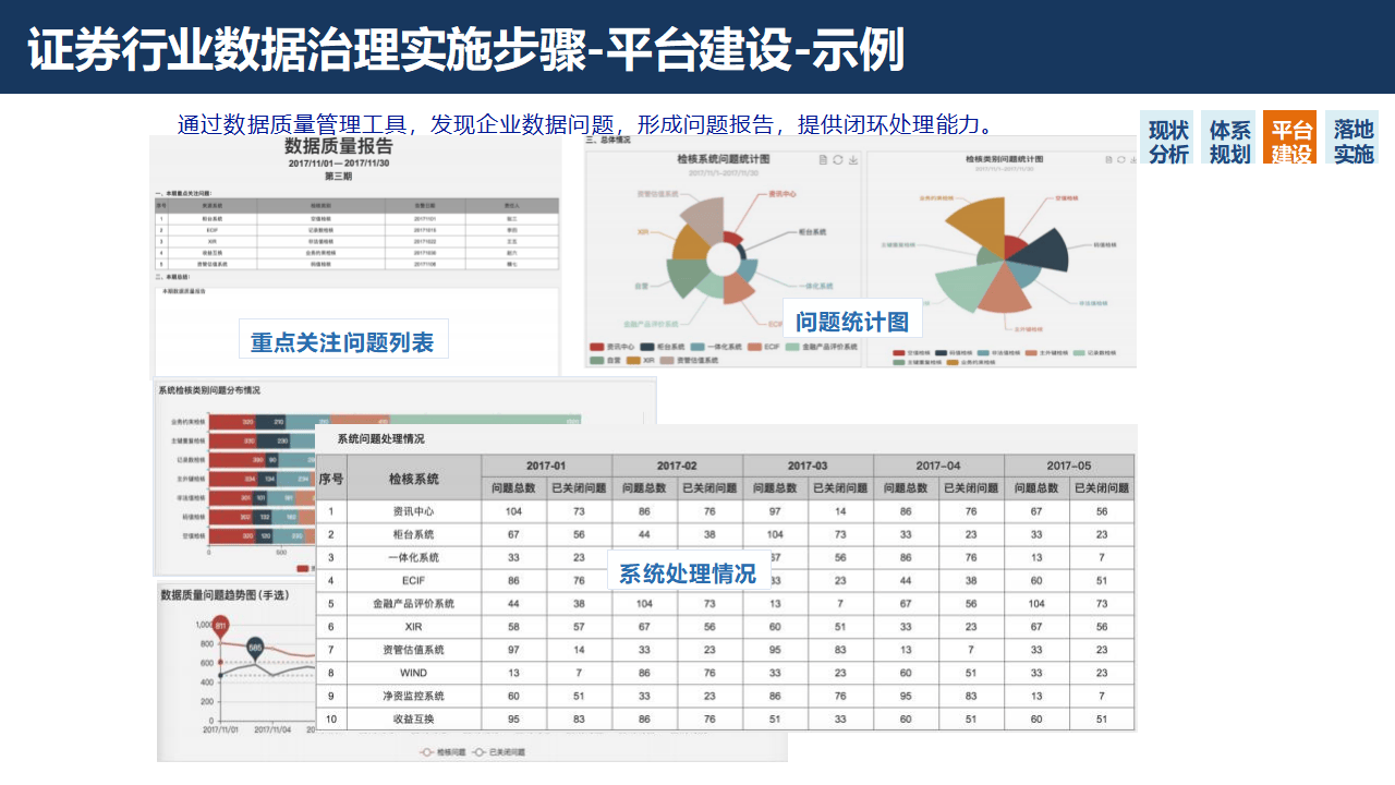 证券行业数字化转型大数据治理平台解决方案：数据治理的黄金法则