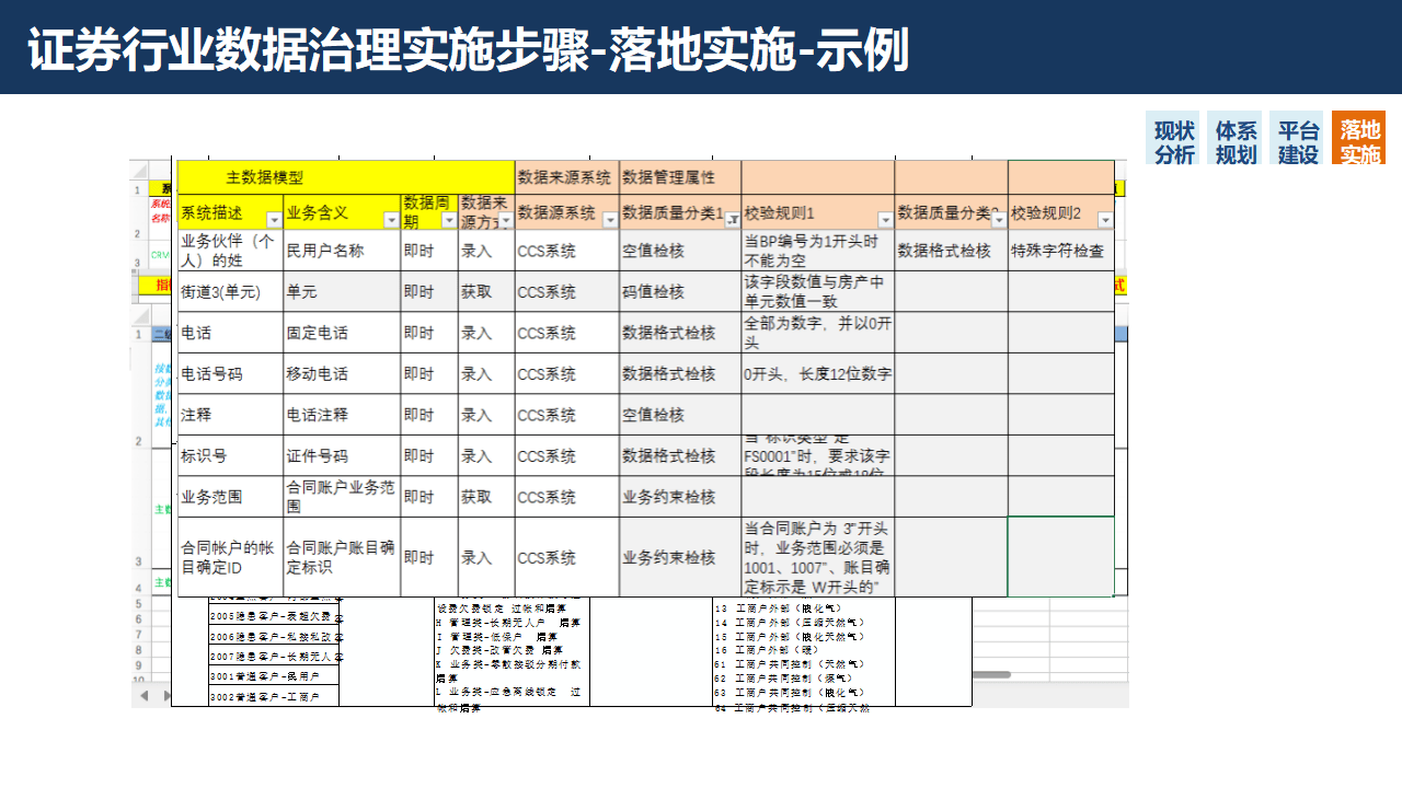 证券行业数字化转型大数据治理平台解决方案：数据治理的黄金法则
