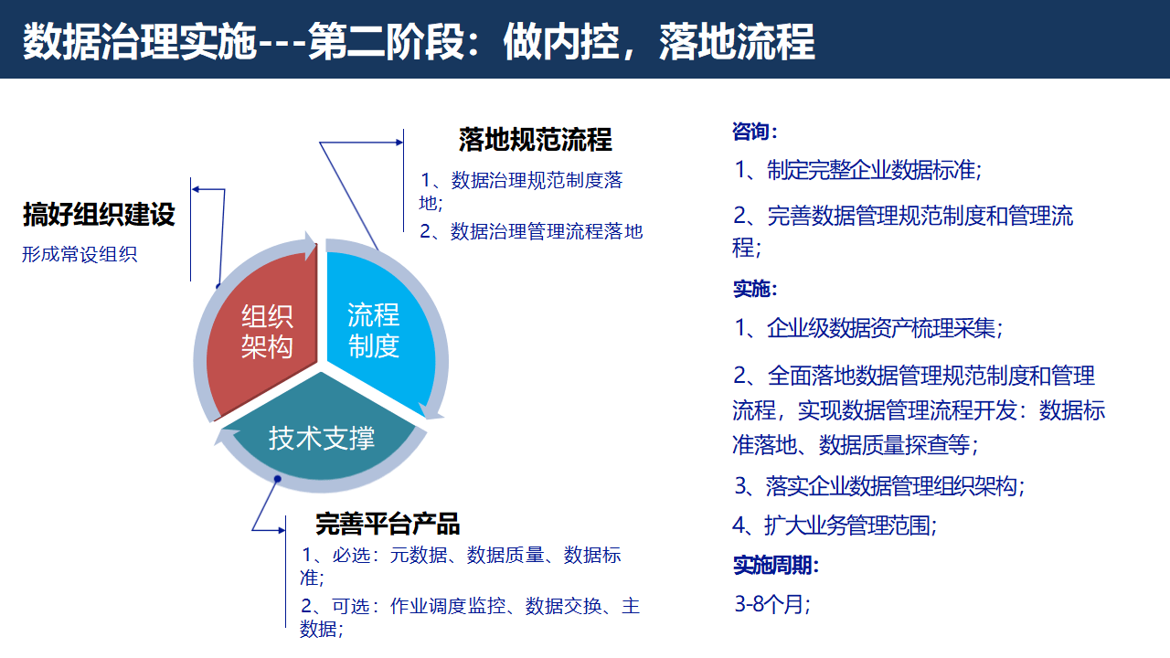 证券行业数字化转型大数据治理平台解决方案：数据治理的黄金法则