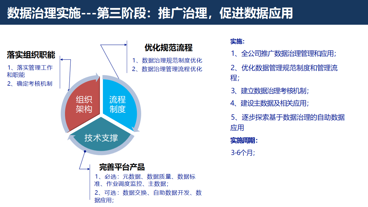证券行业数字化转型大数据治理平台解决方案：数据治理的黄金法则