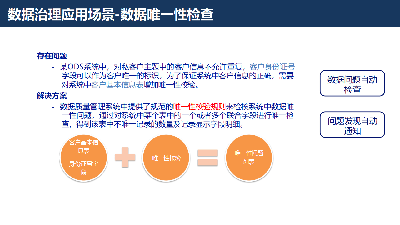 证券行业数字化转型大数据治理平台解决方案：数据治理的黄金法则