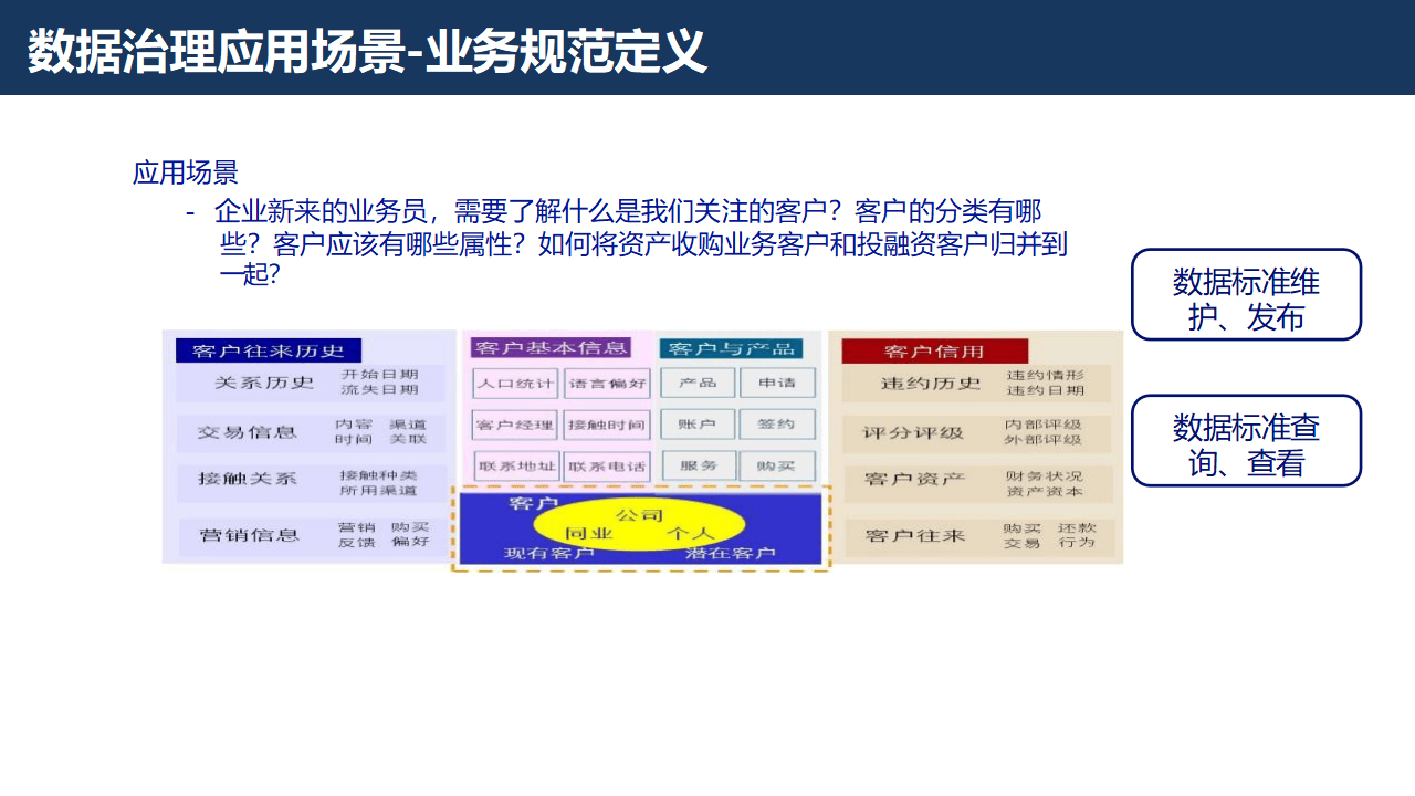 证券行业数字化转型大数据治理平台解决方案：数据治理的黄金法则
