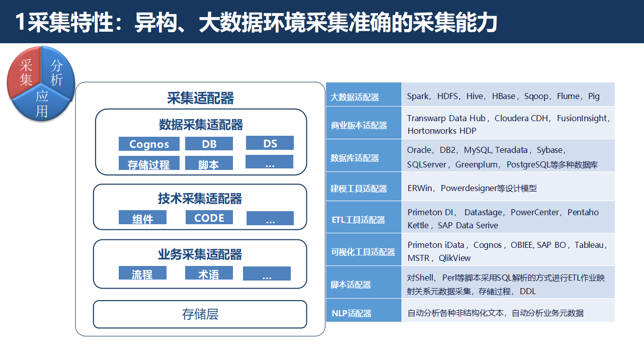 证券行业数字化转型大数据治理平台解决方案：数据治理的黄金法则