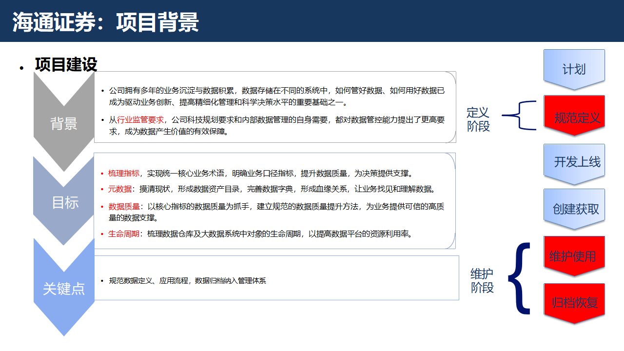 证券行业数字化转型大数据治理平台解决方案：数据治理的黄金法则