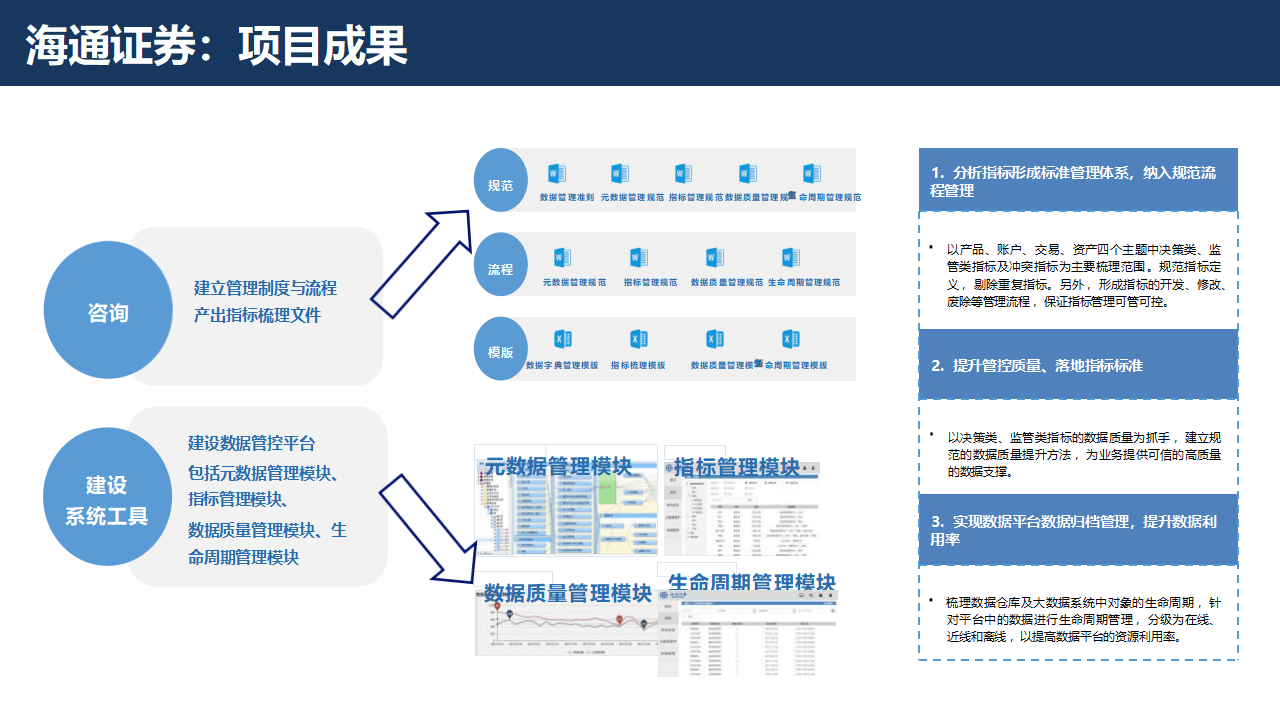 证券行业数字化转型大数据治理平台解决方案：数据治理的黄金法则