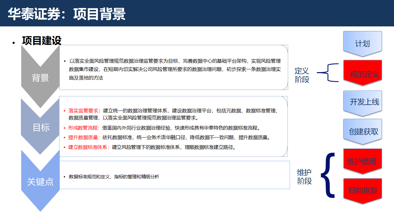 证券行业数字化转型大数据治理平台解决方案：数据治理的黄金法则