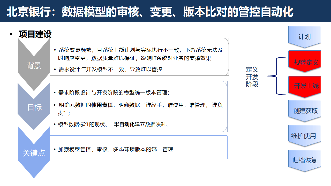证券行业数字化转型大数据治理平台解决方案：数据治理的黄金法则