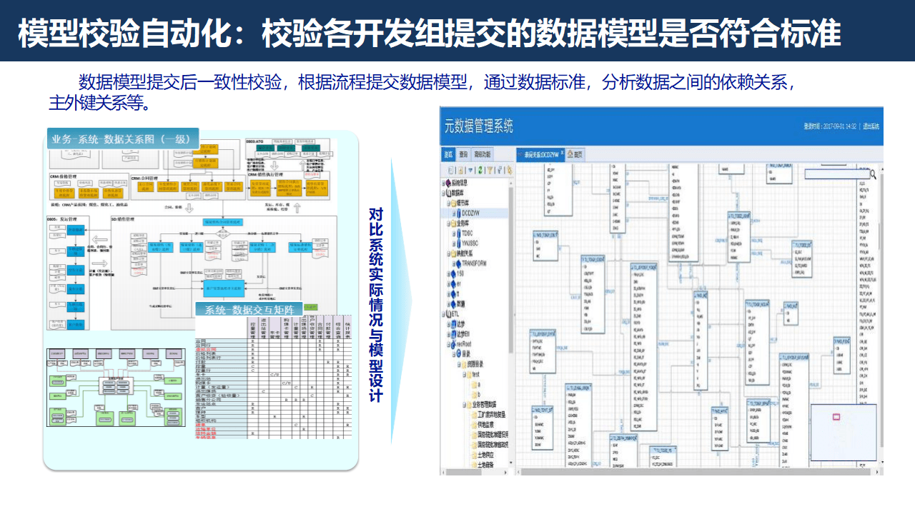 证券行业数字化转型大数据治理平台解决方案：数据治理的黄金法则