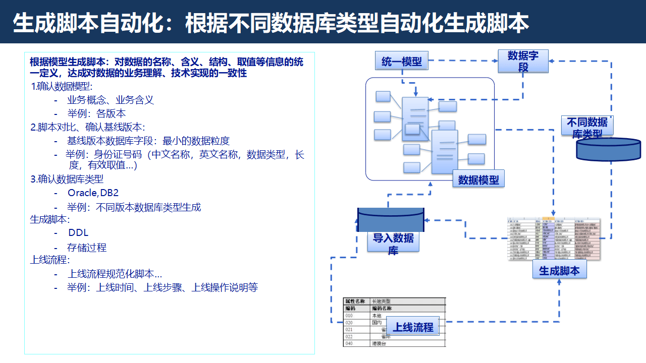 证券行业数字化转型大数据治理平台解决方案：数据治理的黄金法则