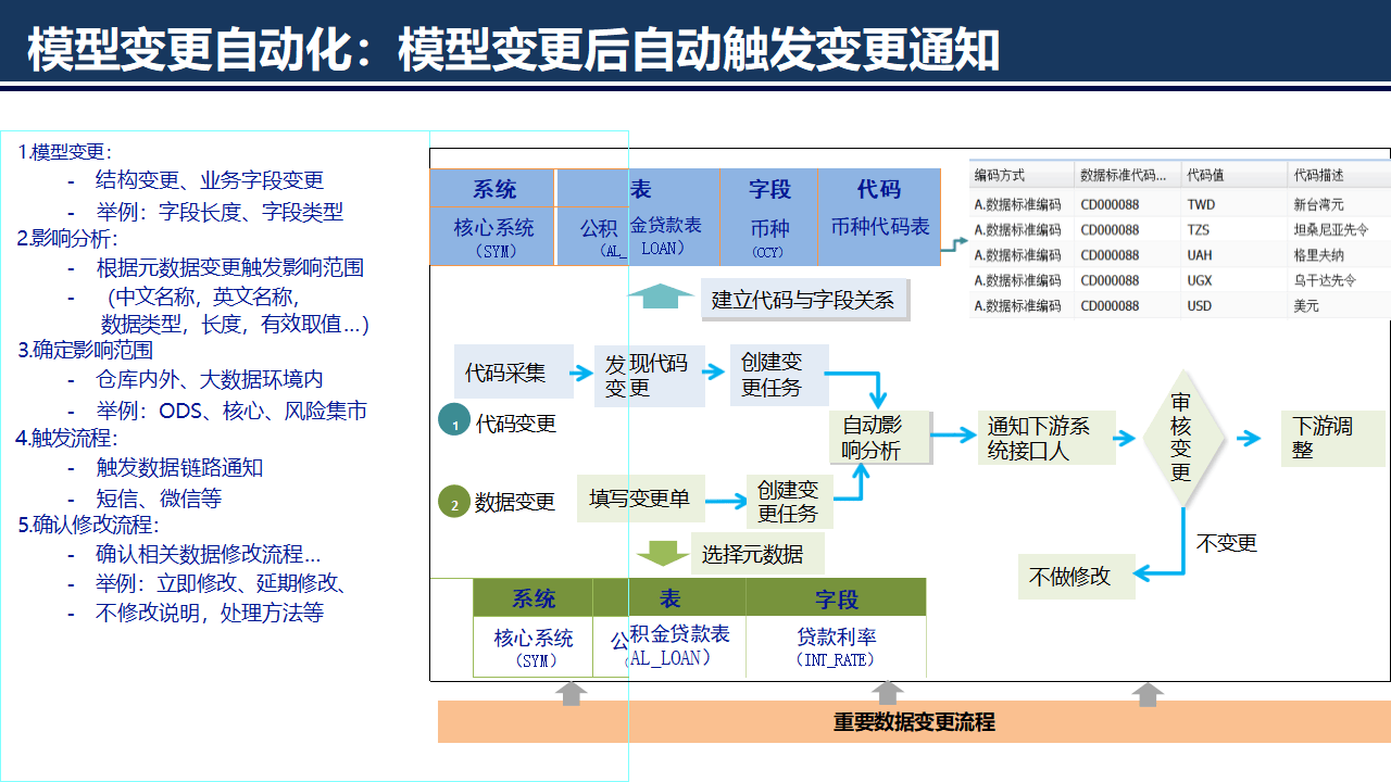 证券行业数字化转型大数据治理平台解决方案：数据治理的黄金法则