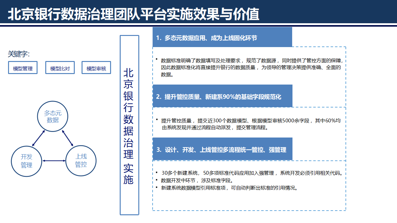 证券行业数字化转型大数据治理平台解决方案：数据治理的黄金法则