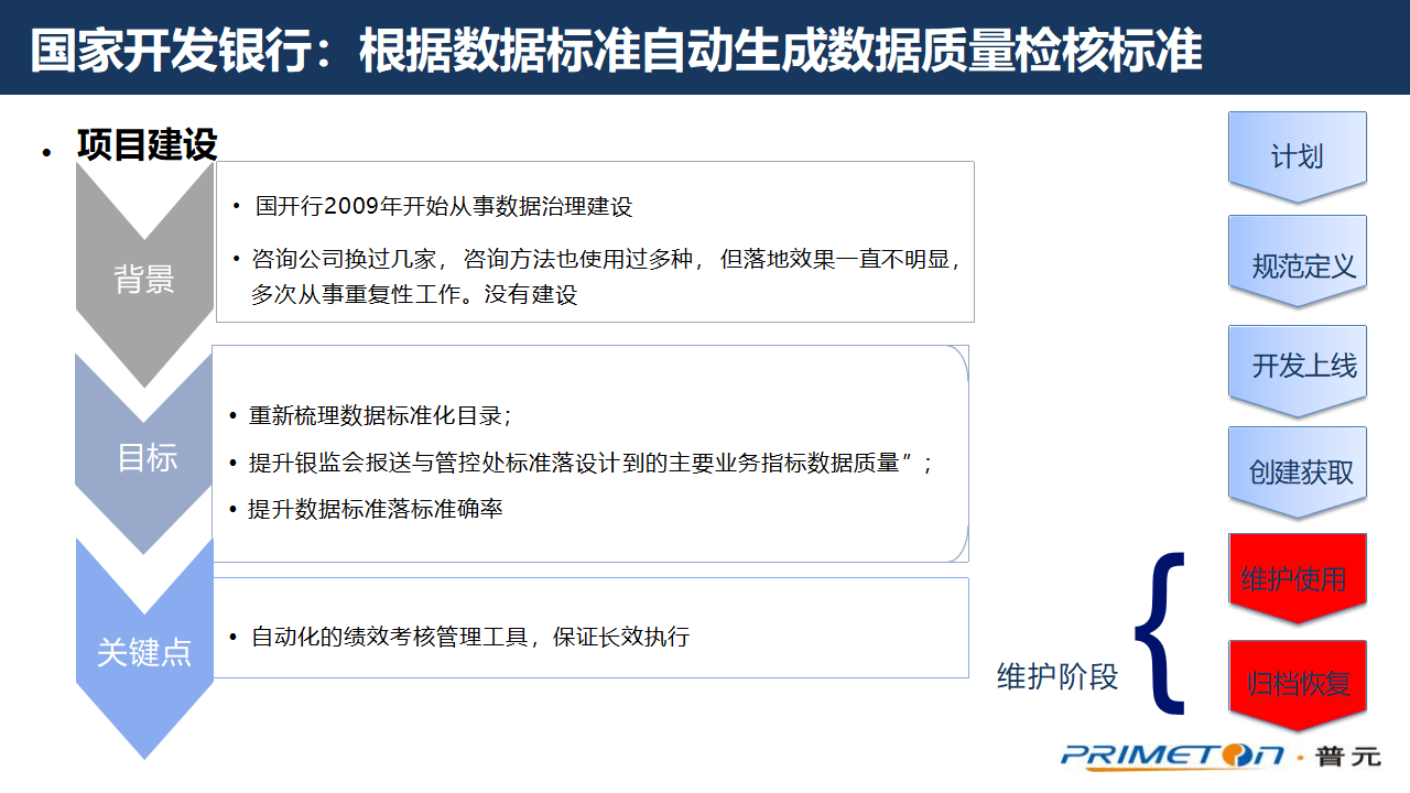 证券行业数字化转型大数据治理平台解决方案：数据治理的黄金法则