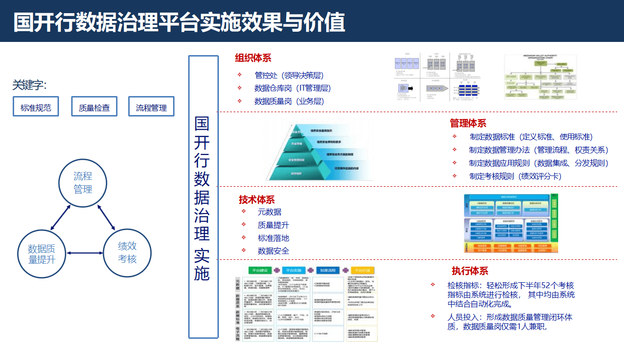 证券行业数字化转型大数据治理平台解决方案：数据治理的黄金法则
