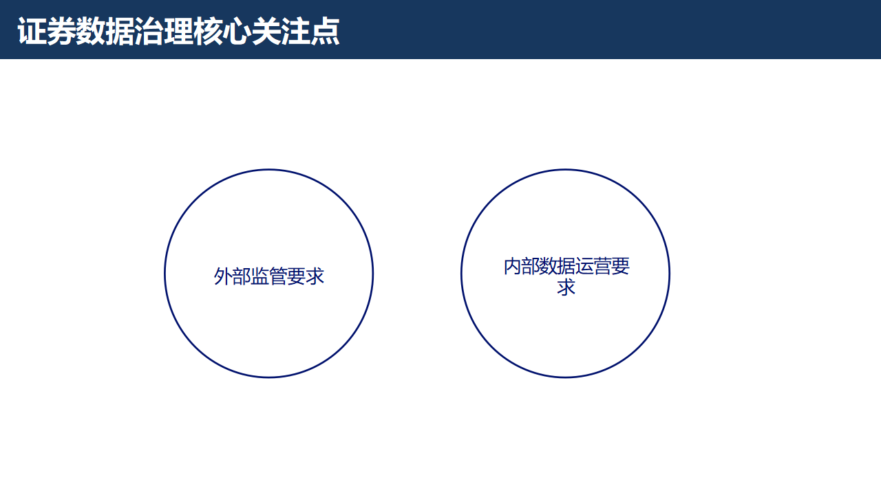 证券行业数字化转型大数据治理平台解决方案：数据治理的黄金法则