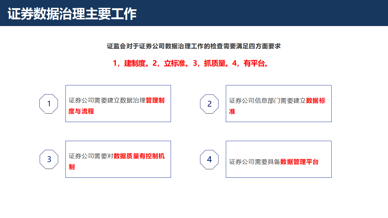 证券行业数字化转型大数据治理平台解决方案：数据治理的黄金法则