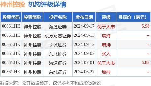 海通证券：神州控股(00861.HK)大数据与境外业务表现优秀