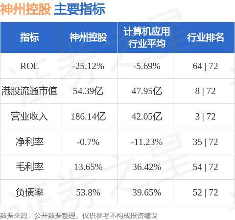 海通证券：神州控股(00861.HK)大数据与境外业务表现优秀