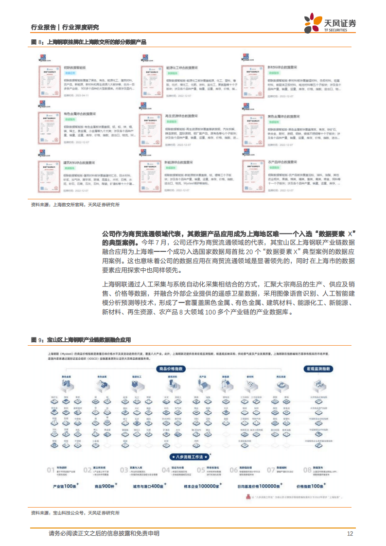 天风证券-计算机行业深度研究：数据要素重大变化：助力出海与统一大市场，供