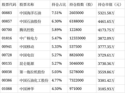 永赢港股通品质生活慧选混合A净值下跌0.11%