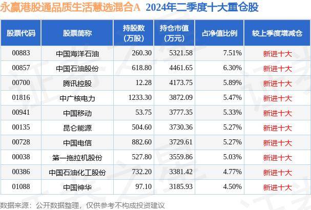 8月29日基金净值：永赢港股通品质生活慧选混合A最新净值0.6508