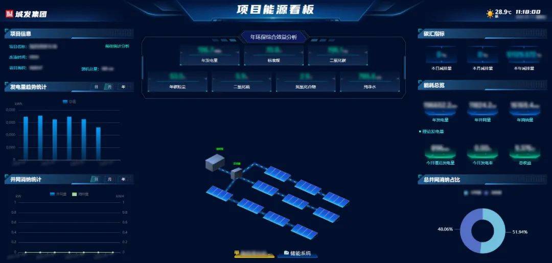 开启智慧能源新时代 城发集团综合能源管理平台正式上线运行