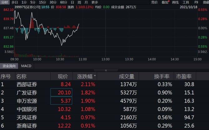 证券前三(中国证券公司前十)