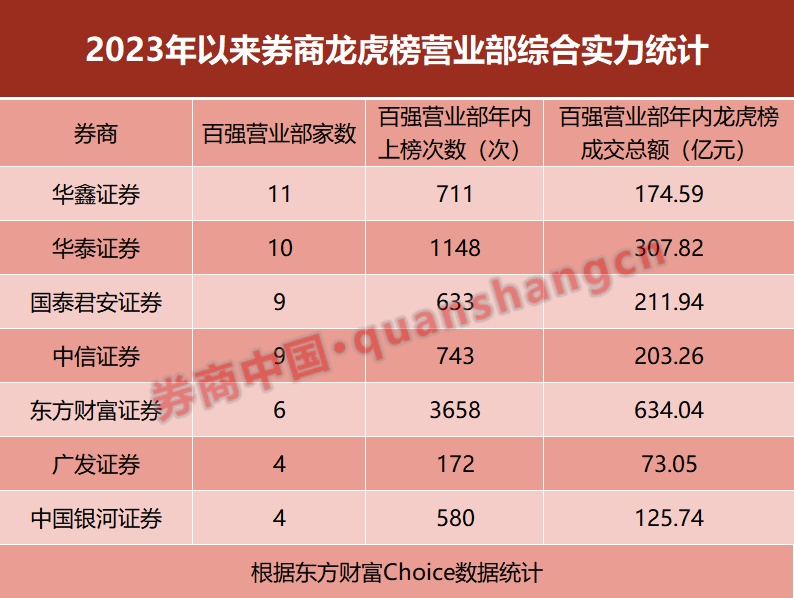 拉萨证券公司(东方财富拉萨营业部)