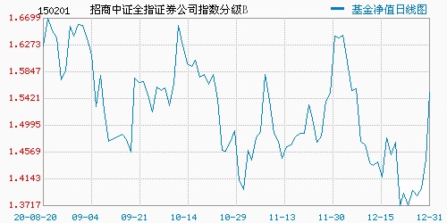 证券行业指数基金(证券公司行业指数基金)