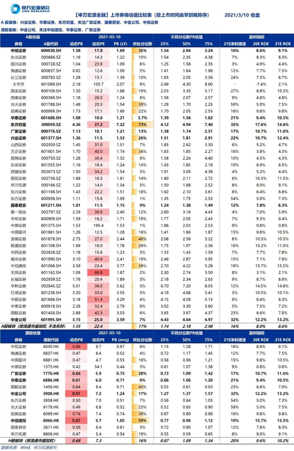 爱健证券(爱投顾和金融界)