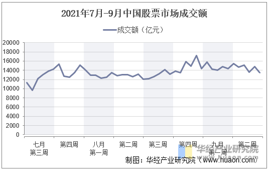 中信证券数据(中信证券交易时间)