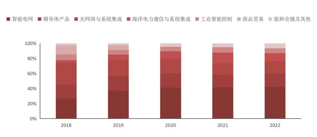 证券行业环境(证券公司环境分析)