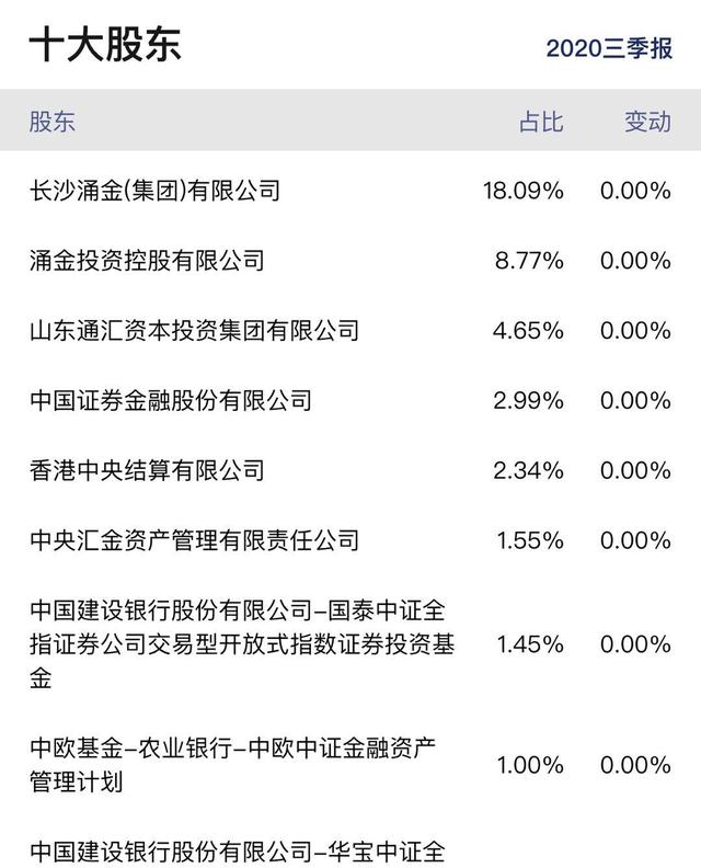 国京证券电话(国京证券改名为什么)