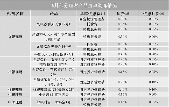 证券公司费率(证券公司费率是什么意思?)