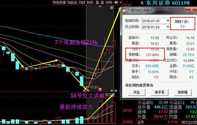 东兴证券号(东兴证券号码是多少)