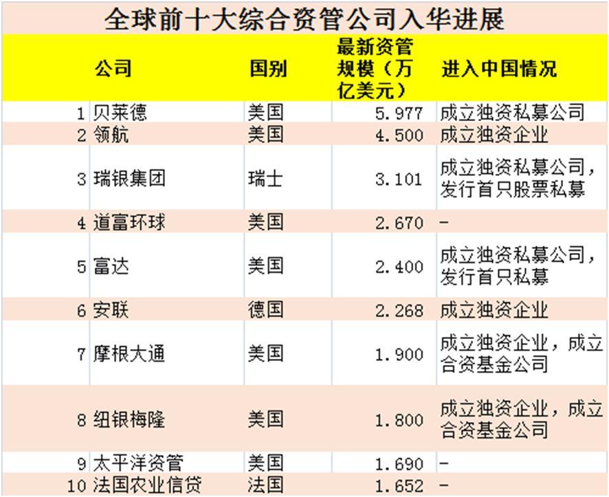 证券私募牌照(证券私募牌照办理条件)