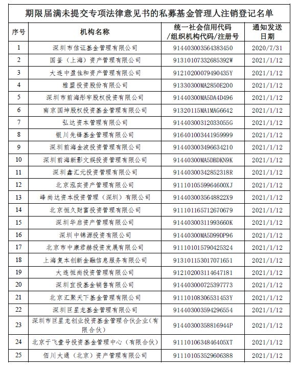 证券私募牌照(证券私募牌照办理条件)