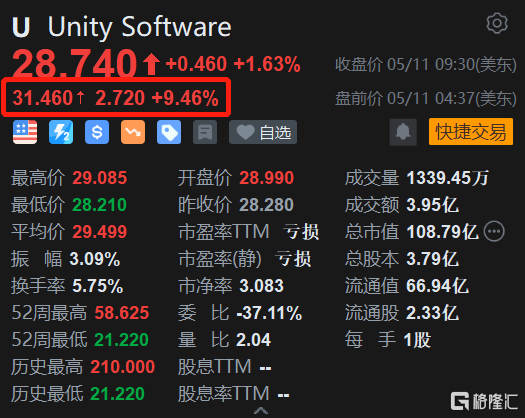 首创证券开户(首创证券开户了不需要还需要消户吗)