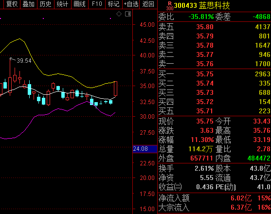 衡阳万联证券(万联证券高端版)