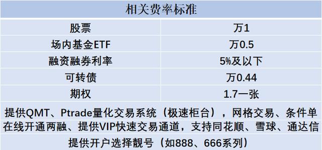 证券佣金万2(证券公司佣金一览表)