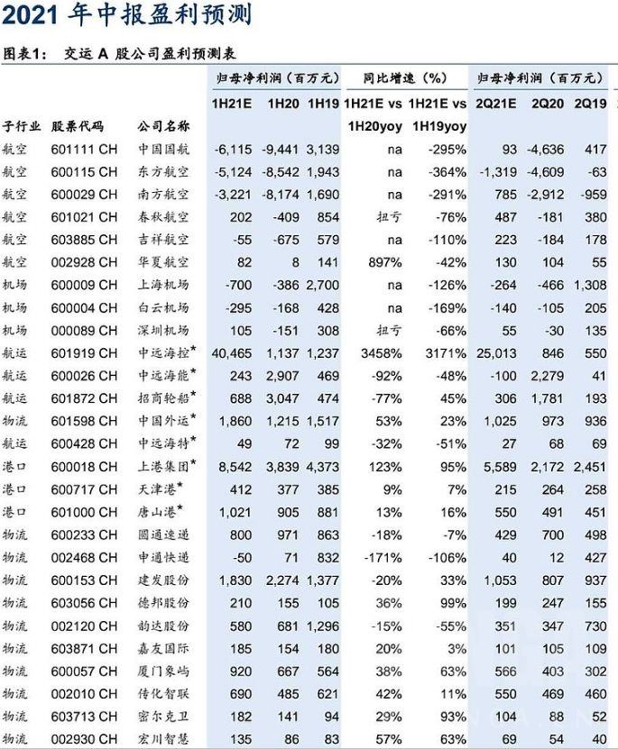 华泰证券利润(华泰证券利润多少)