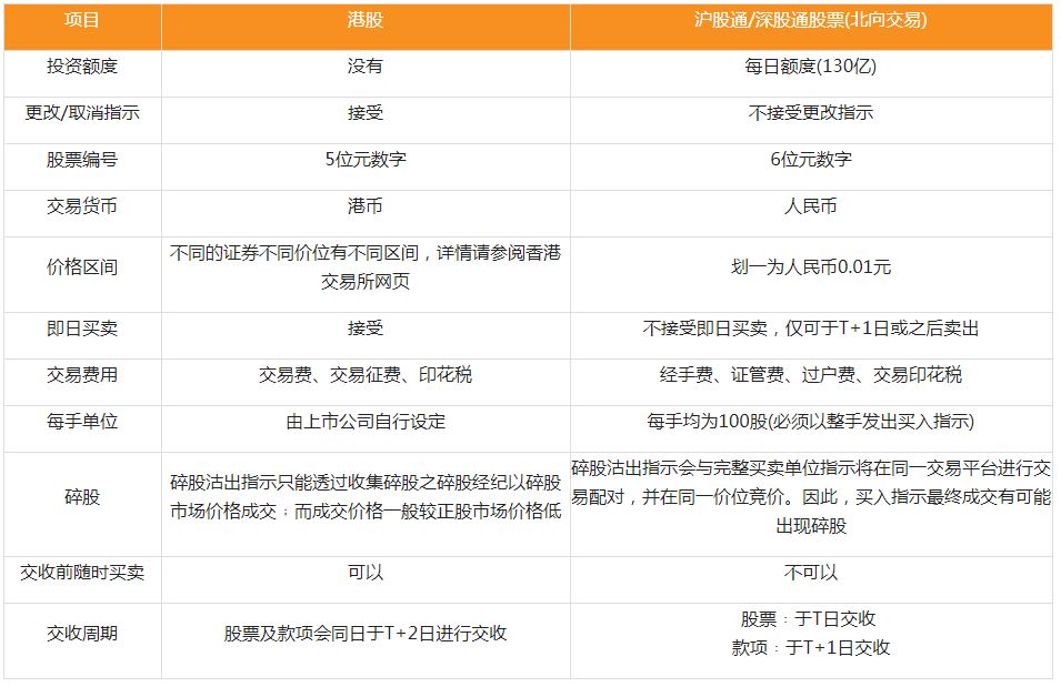 证券资金交收(香港市场资金交收时间为)