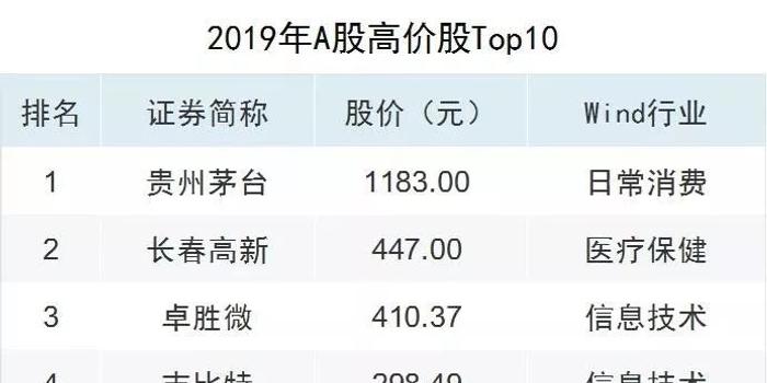 a股证券账户(a股证券账户能绑香港银行卡吗)