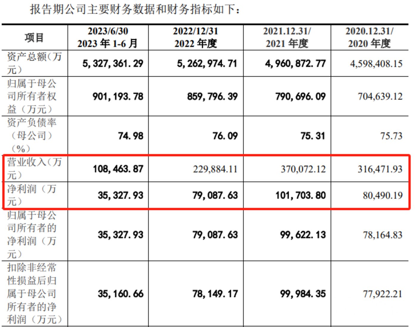 申万证券佣金(申万证券佣金怎么算)